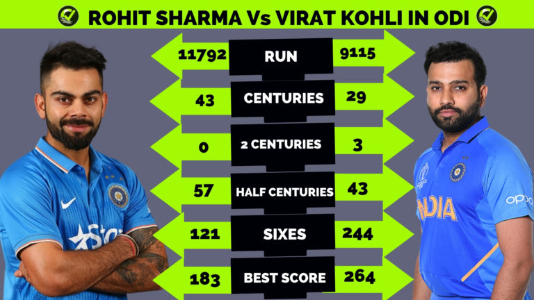 Rohit sharma Vs Virat kohli: Batting comparison