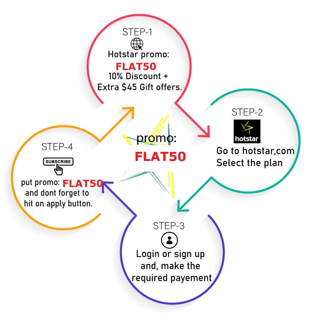 how do i renew my hotstar premium membership