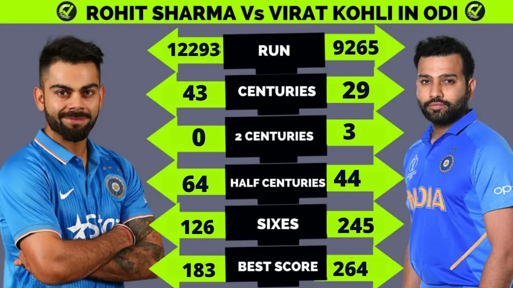 Rohit Sharma Vs Virat Kohli in ODI