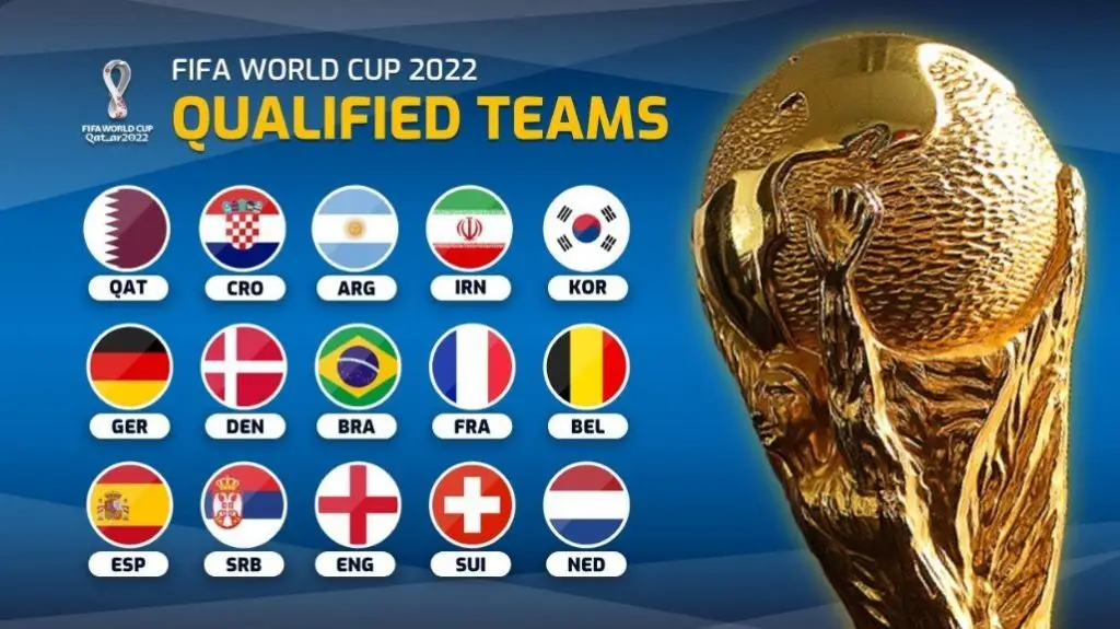 Fifa World Cup Schedule Match dates, group stage, Subscription Cost in